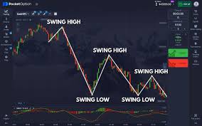 Tournaments Pocket Option – Your Gateway to Trading Success